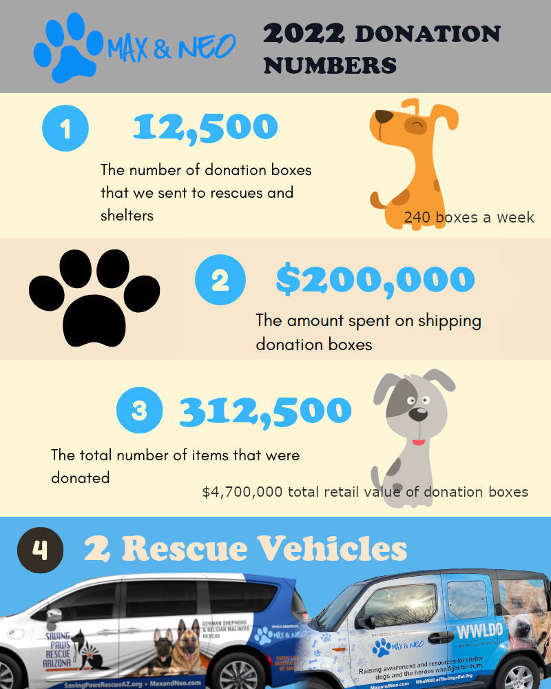 April 14, 2023 Donations List
