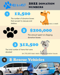 April 14, 2023 Donations List